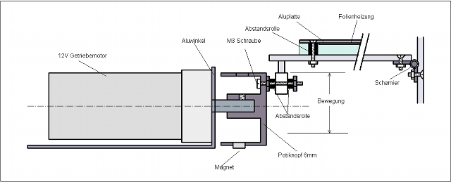 tzmaschine Zeichnung