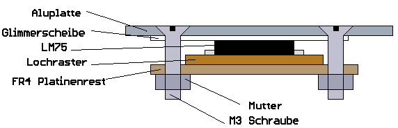 LM75_Montage