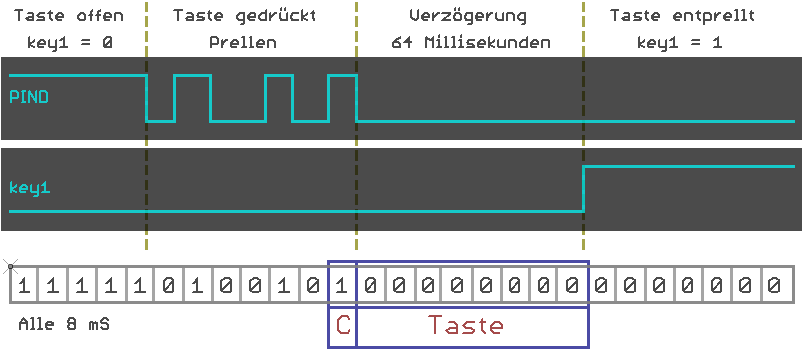 Tastenentprellung Diagramm