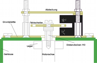 Drehzahlmesser Mechanik